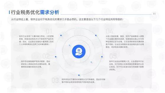 2021年软件行业标准化税收优化蓝皮书 软件外包服务篇