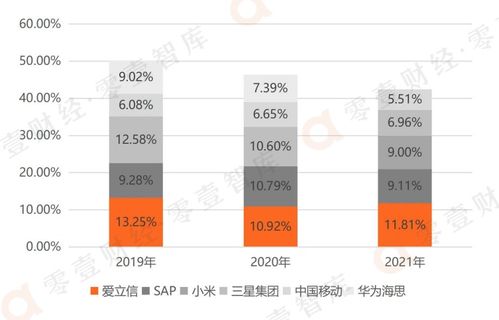 慧博云通 本土ITO新锐崛起，剑指全球化软件外包服务蓝海