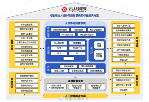 芯片研发失败, ai四小龙 沦为软件外包公司 云从科技,何时熬出头啊
